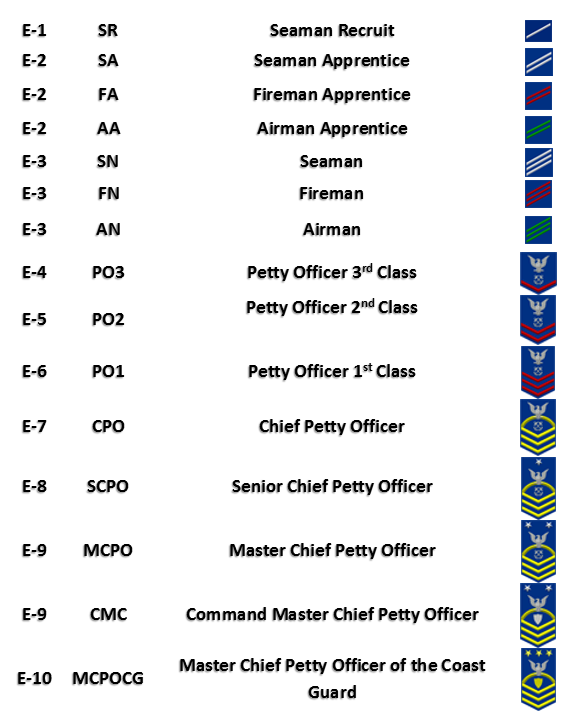 Military Rank Chart Officer And Enlisted