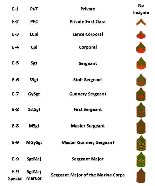 usmc ranks enlisted