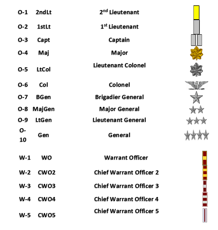 Us Army Military Rank Chart