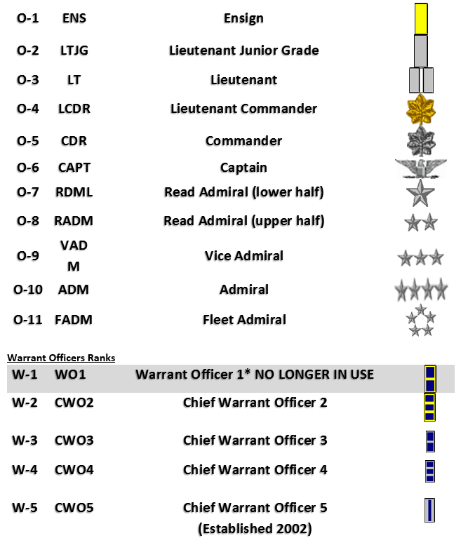Military Rank Chart Officer