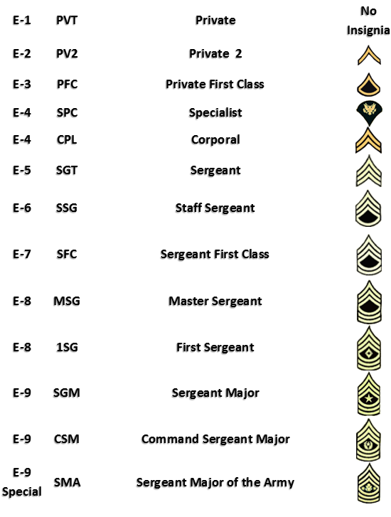 army officer ranks